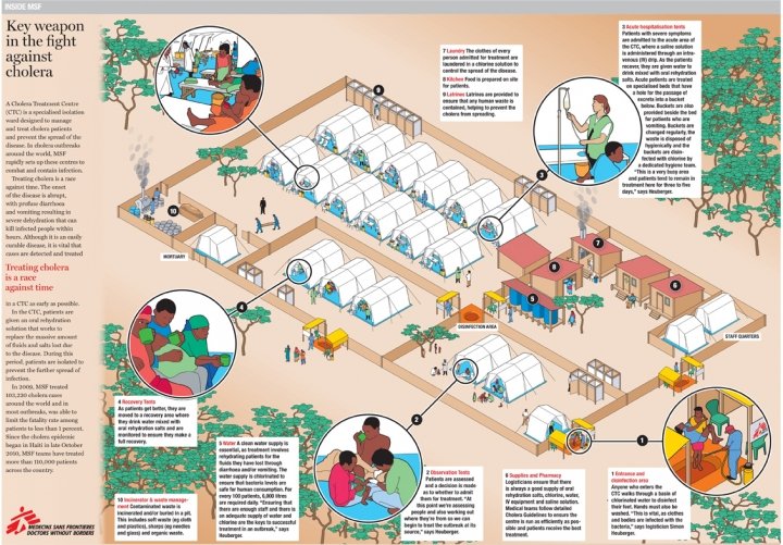 MSF Cholera poster MSF Cholera poster