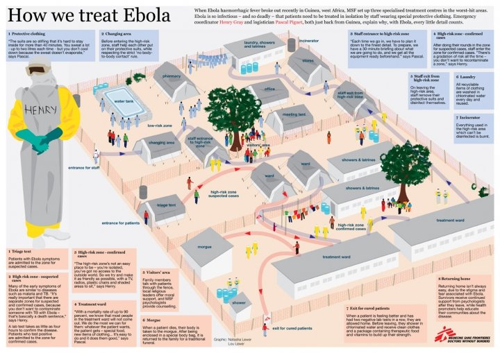 MSF Ebola poster MSF Ebola poster