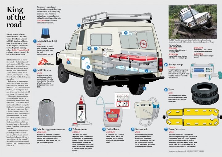 MSF Landcruiser poster MSF Landcruiser poster