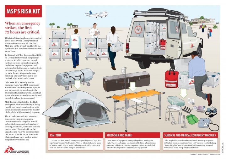 MSF risk kit poster MSF risk kit poster