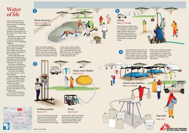 MSF water of life poster MSF water of life poster